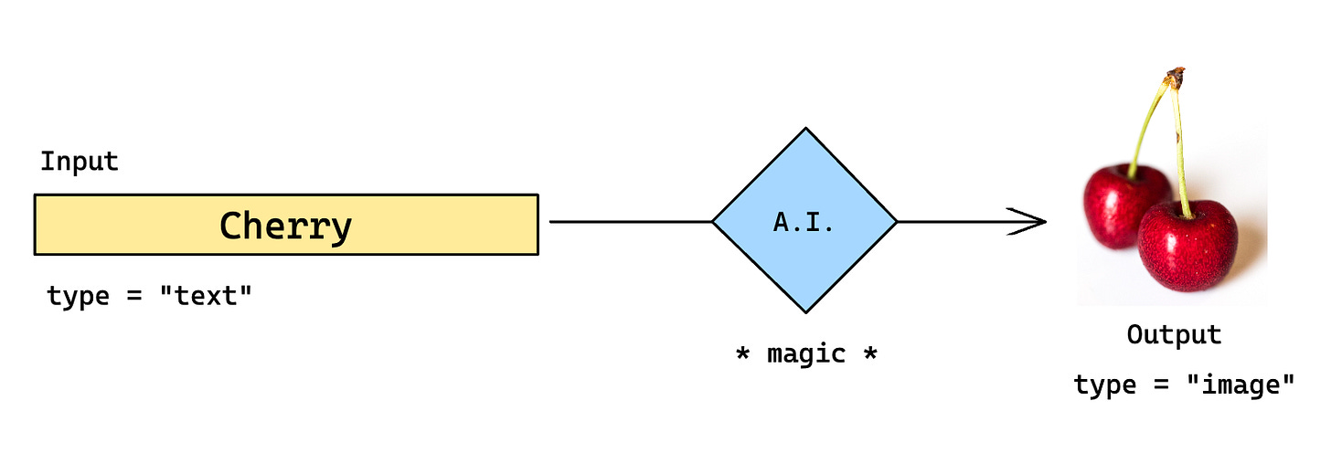 flow chart