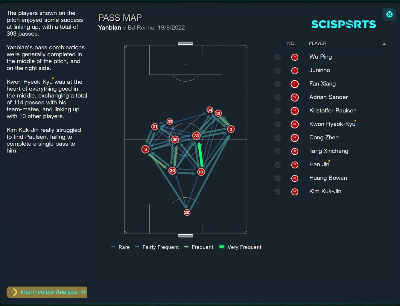 Football Manager 2023 Pass Map Football Manager 2023 Pass Map