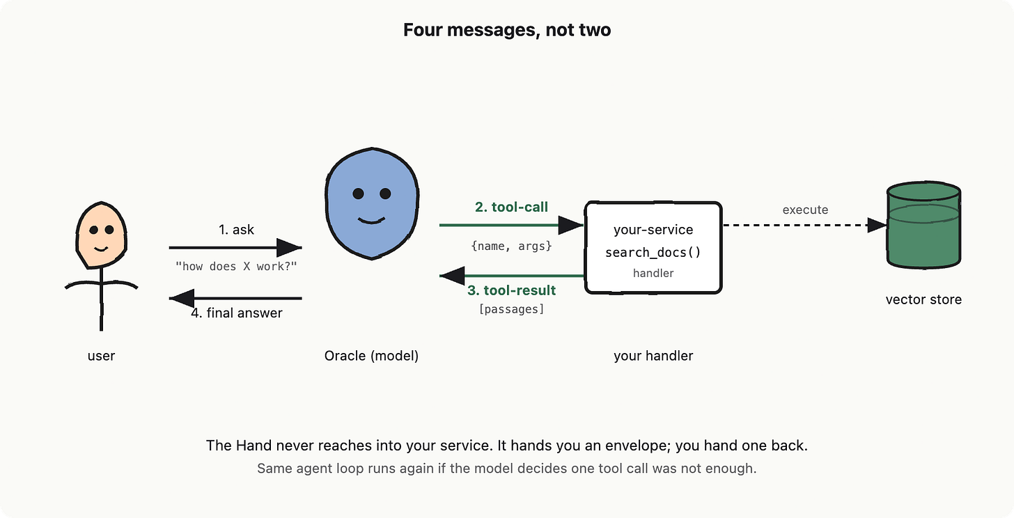 Building your first AI app: vocabulary, blueprint and mental model for senior builders