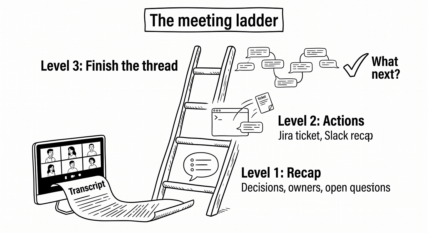 Hand-drawn ladder with three rungs rising from a meeting transcript. Level 1, recap: paste the transcript into a chat and get decisions, owners, open questions. Level 2, actions: Claude Code creates the Jira ticket and sends the Slack recap. Level 3, finish the thread: do each action in the same conversation and end with "what next?".