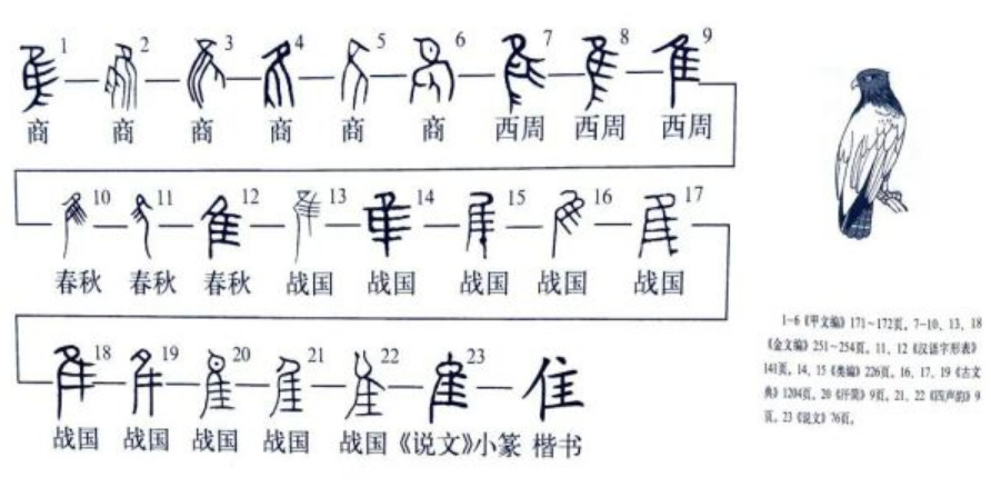 The lexicology of nan 難 - by Matthew Franklin Cooper