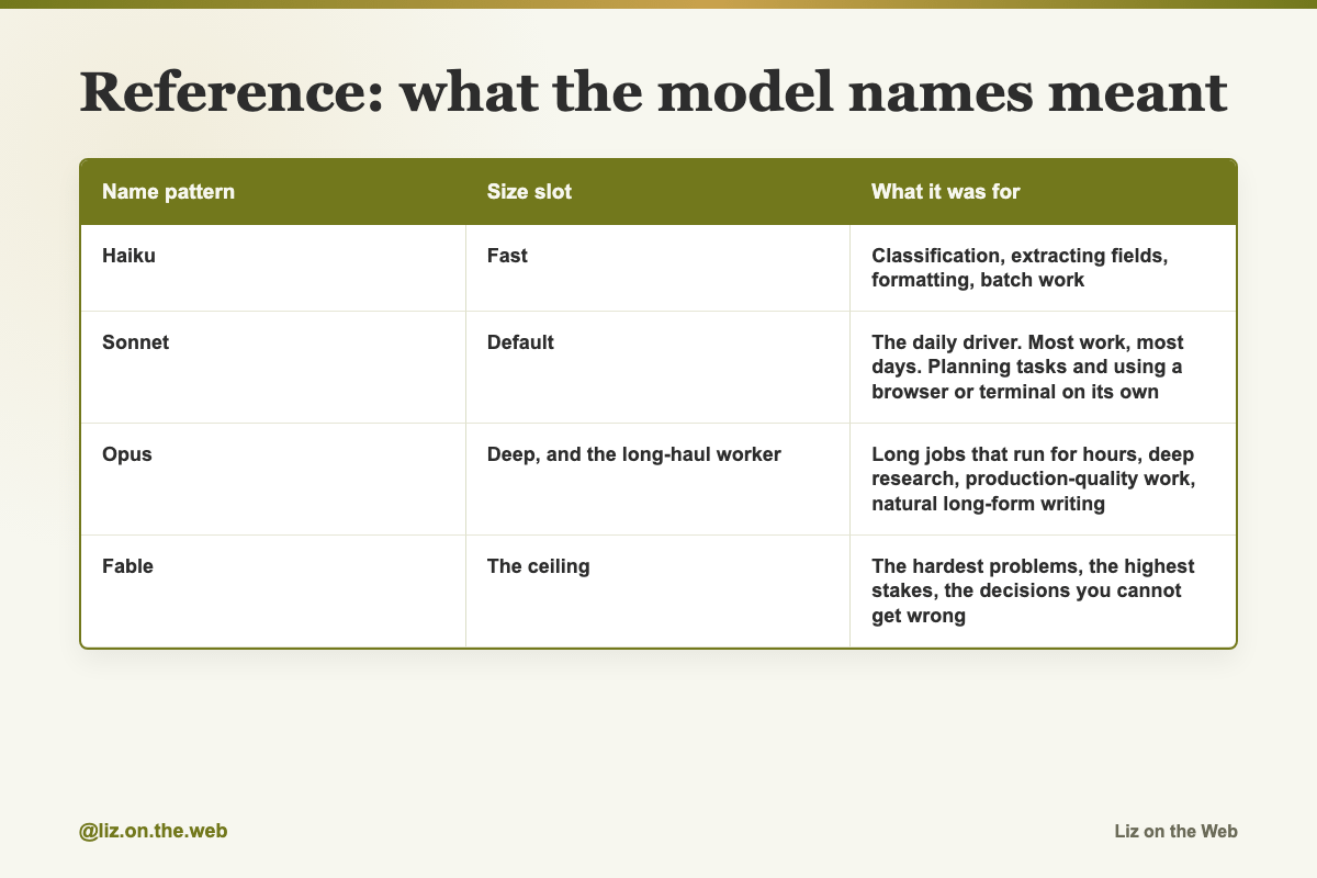 Reference: what the model names meant Reference: what the model names meant