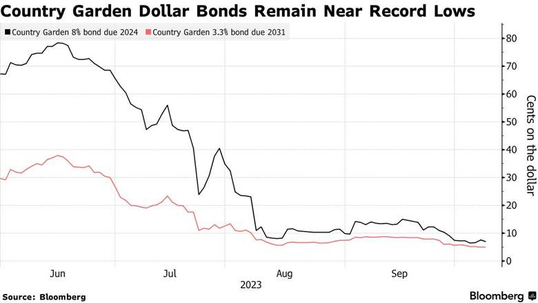 A graph showing the value of a dollar bond
Description automatically generated A graph showing the value of a dollar bond
Description automatically generated