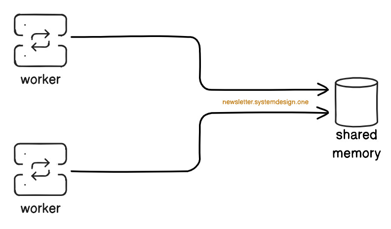 Workers Accessing the Same Data via Shared Memory