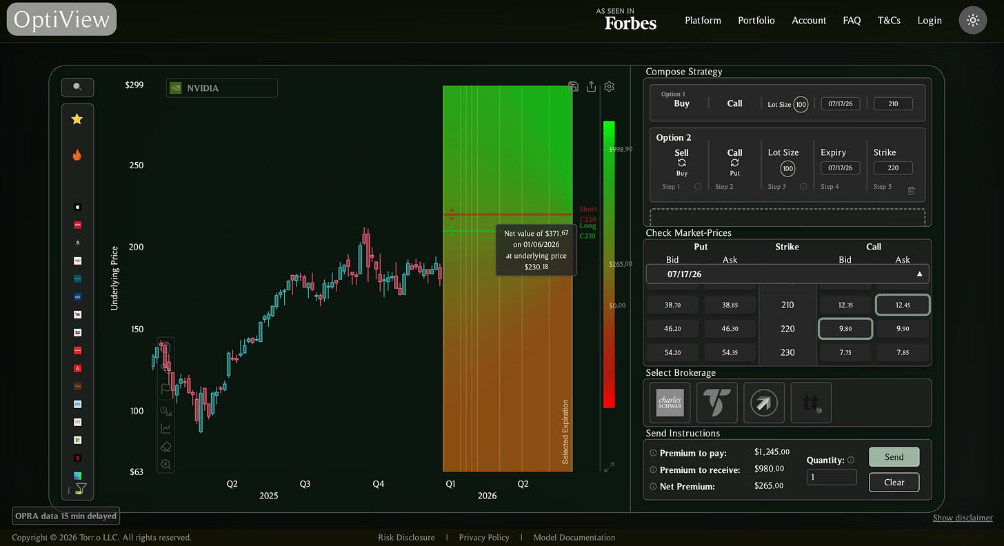 A call spread on Nvidia stock visualized in OptiView showing capped risk and lower premium