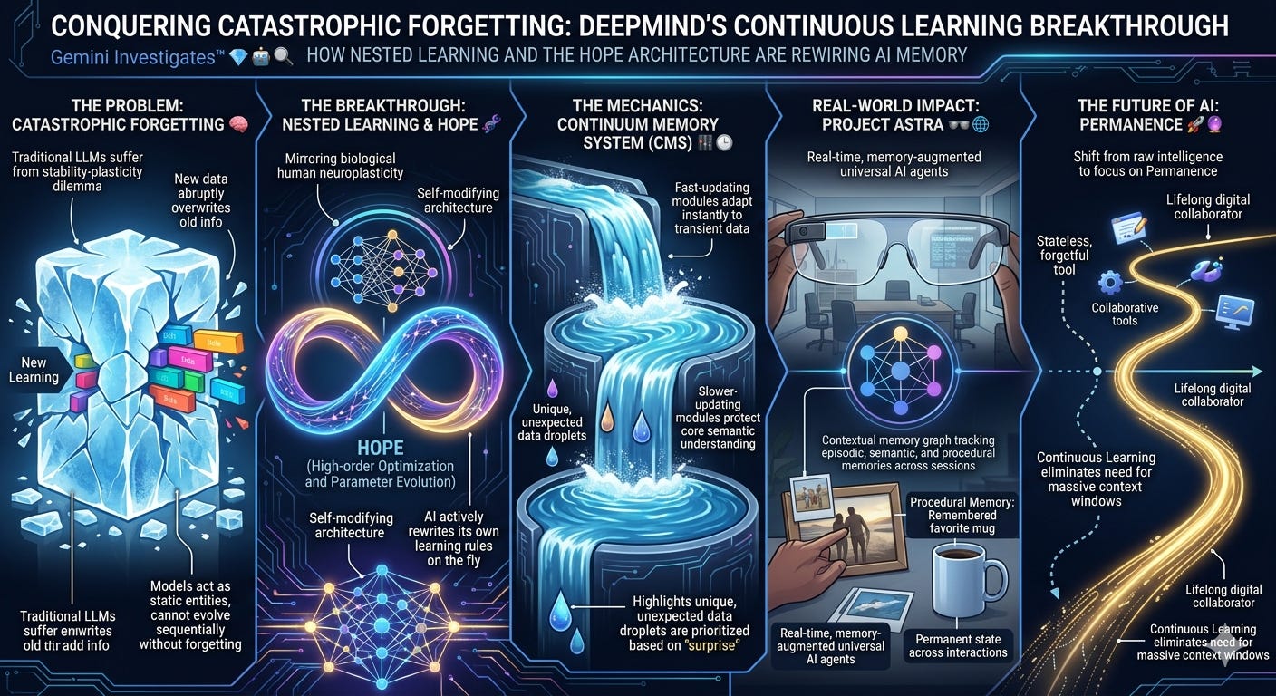 The Machine That Never Forgets