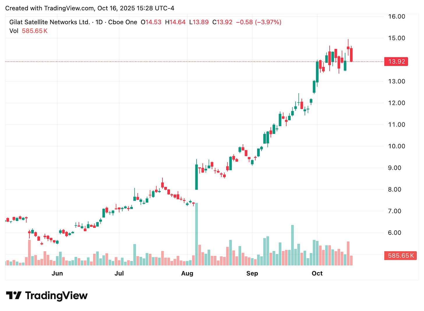 TradingView chart TradingView chart