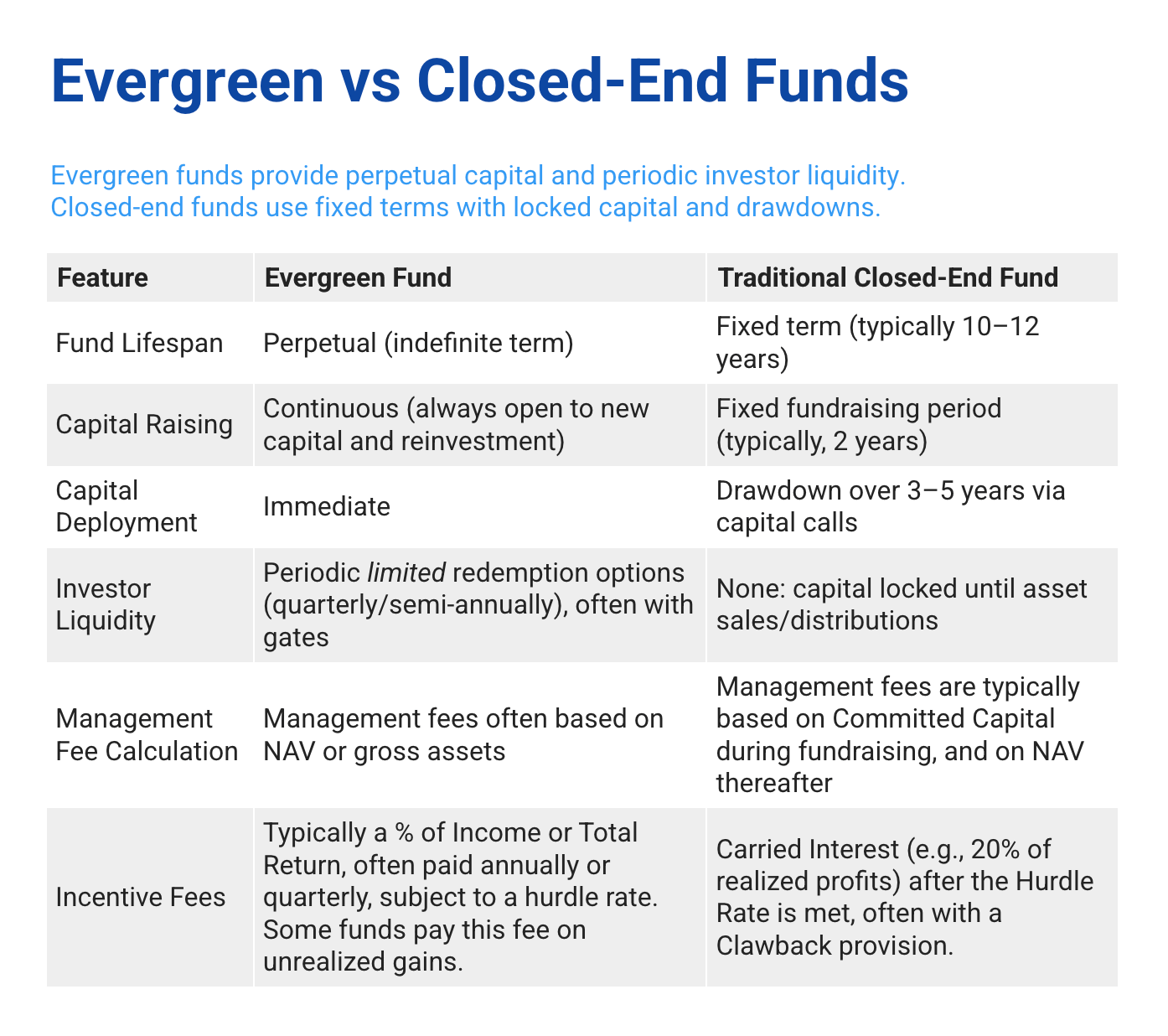 Evergreen Approach Evergreen Funds, Explained - by Leyla Kunimoto