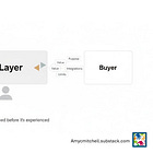 Why Explainability Is the First Real Test of Context Engineering