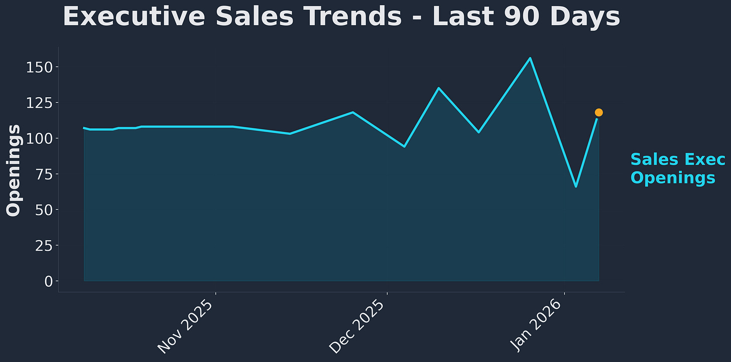 90-Day Trend Chart 90-Day Trend Chart