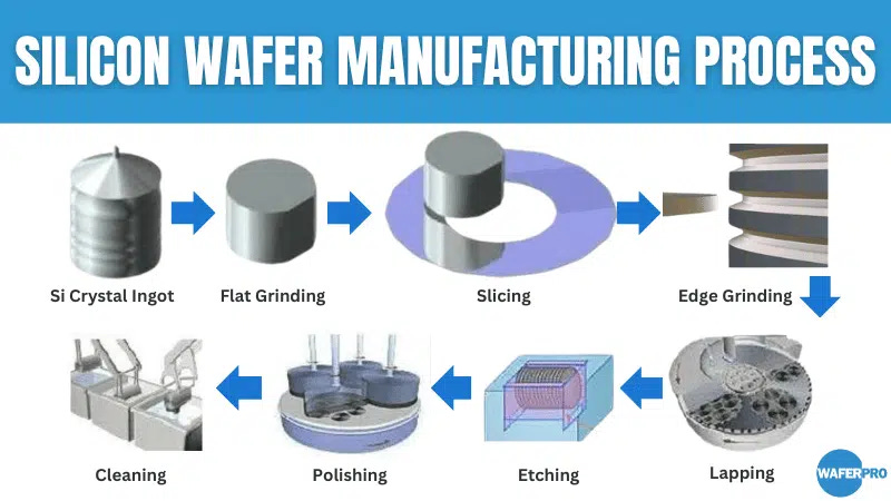 What is Silicon Wafer or Silicon Substrate? What is it used for?
