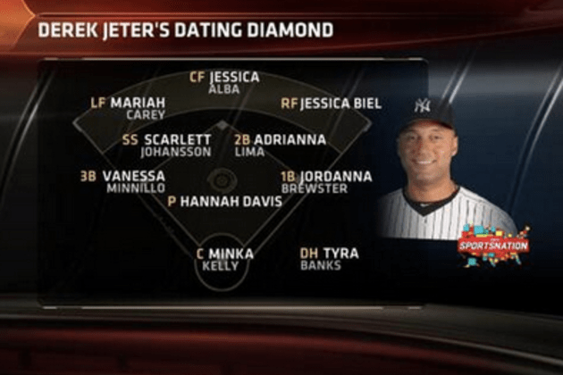 Derek Jeter's Dating History Gets Turned into a Baseball Diamond | Bleacher Report | Latest News, Videos and Highlights Derek Jeter's Dating History Gets Turned into a Baseball Diamond | Bleacher Report | Latest News, Videos and Highlights