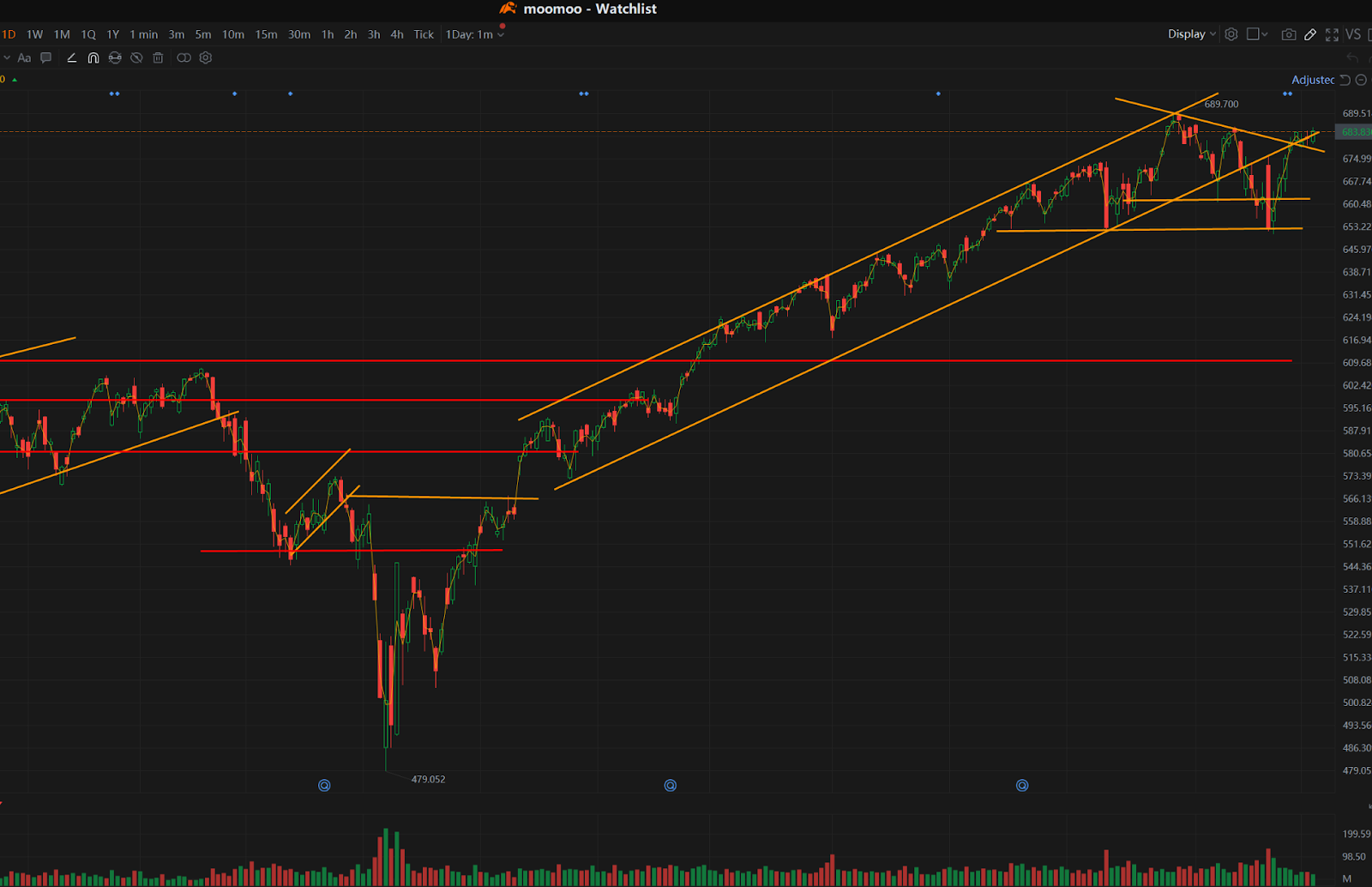 美元再次破位铜价再次突破- 绿圈KOL I Green Ring Stock Insights