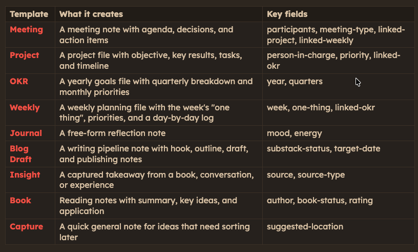 [Obsidian + Claude Code] Part 3: Make Your Obsidian Vault Claude Code ...