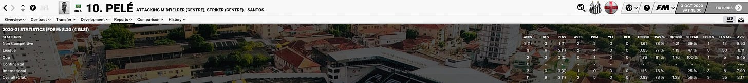 Football Manager 2021 Pelé Form Football Manager 2021 Pelé Form