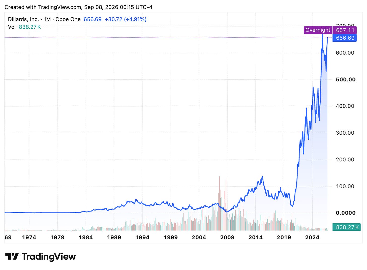 TradingView chart TradingView chart