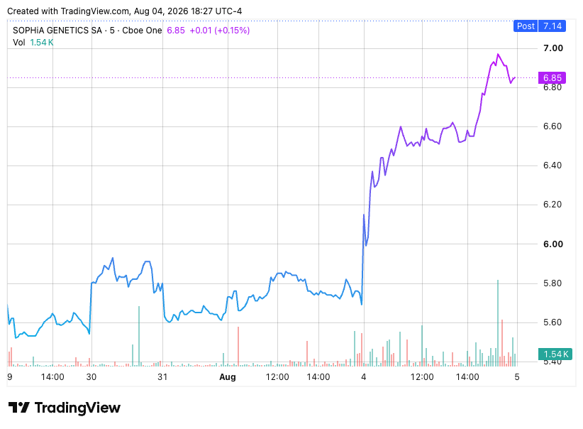 TradingView chart TradingView chart