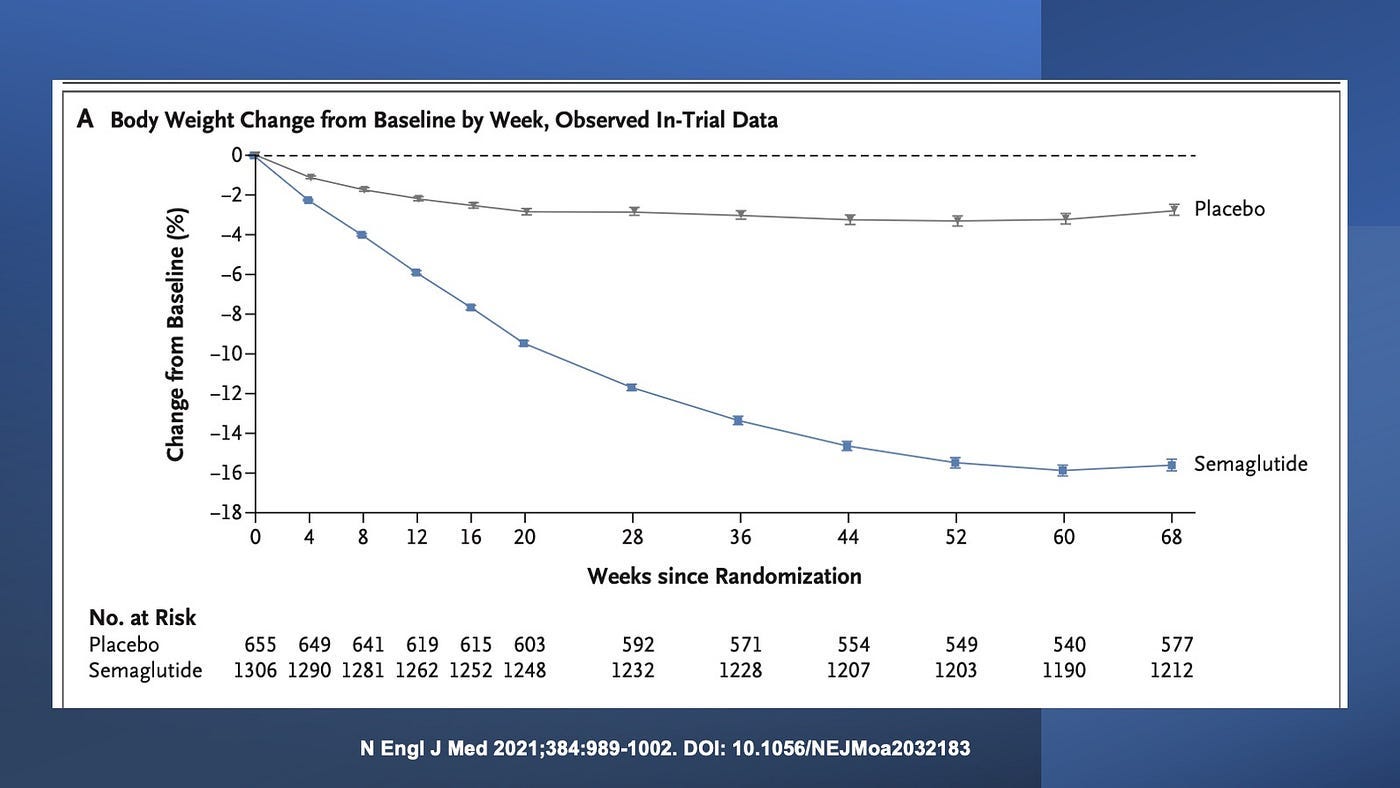 tirzepatide palm beach West Palm Beach: Mounjaro and Zepbound™ Injections for Medical Weight Loss