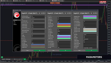 A gallery of screenshots showcasing the cTrader Multi-Timeframe Pivot Pro indicator in various modes, including Classic, Fibonacci, Demark, Camarilla, and Central Pivot Range (CPR). The images highlight customizable pivot levels, labels, and timeframe options, demonstrating the indicator's flexibility and advanced features.