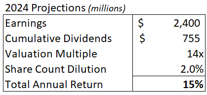 Source: Author, company bankruptcy filings Source: Author, company bankruptcy filings