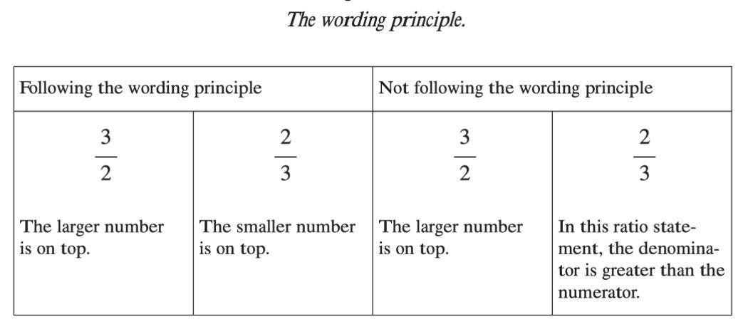 Non Example Examples The Power of Examples and Non-Examples - by Carl Hendrick