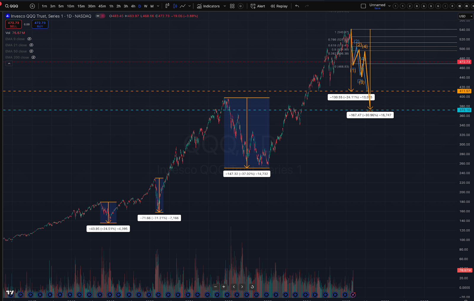 美股大跌後，『冷靜等待』真正的反彈訊號出現- MimiVsJames美股即時策略分享