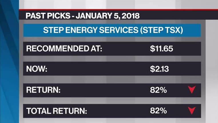 Eric Nuttall's Top Picks: Dec. 14, 2018 - BNN Bloomberg Eric Nuttall's Top Picks: Dec. 14, 2018 - BNN Bloomberg