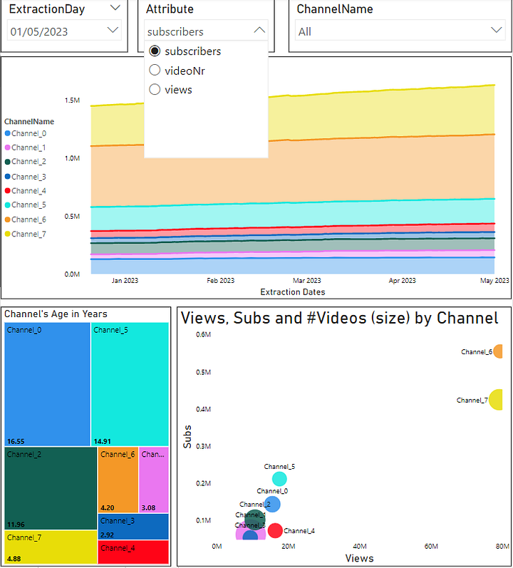 These images showcase the report layout and metrics