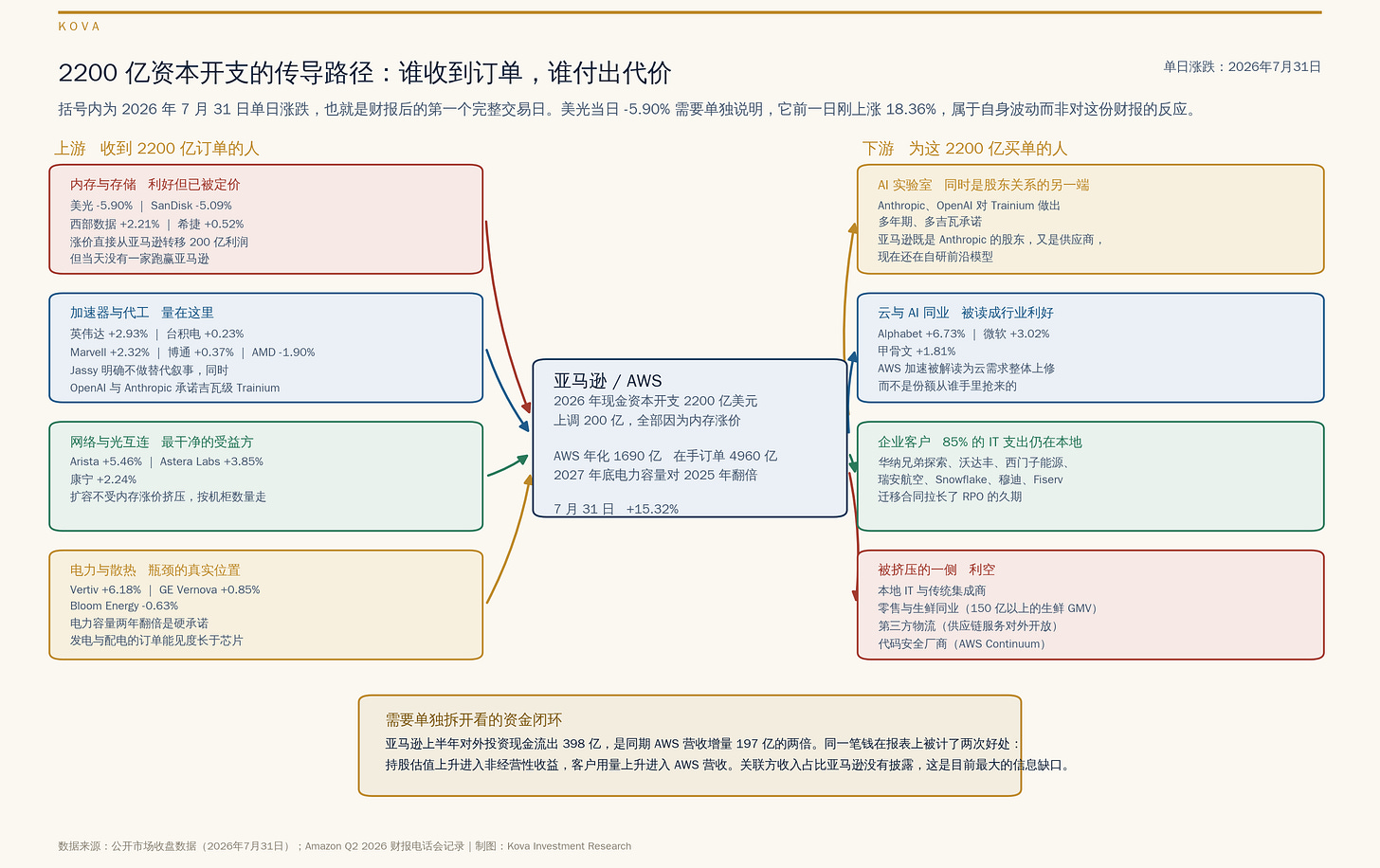 图 7