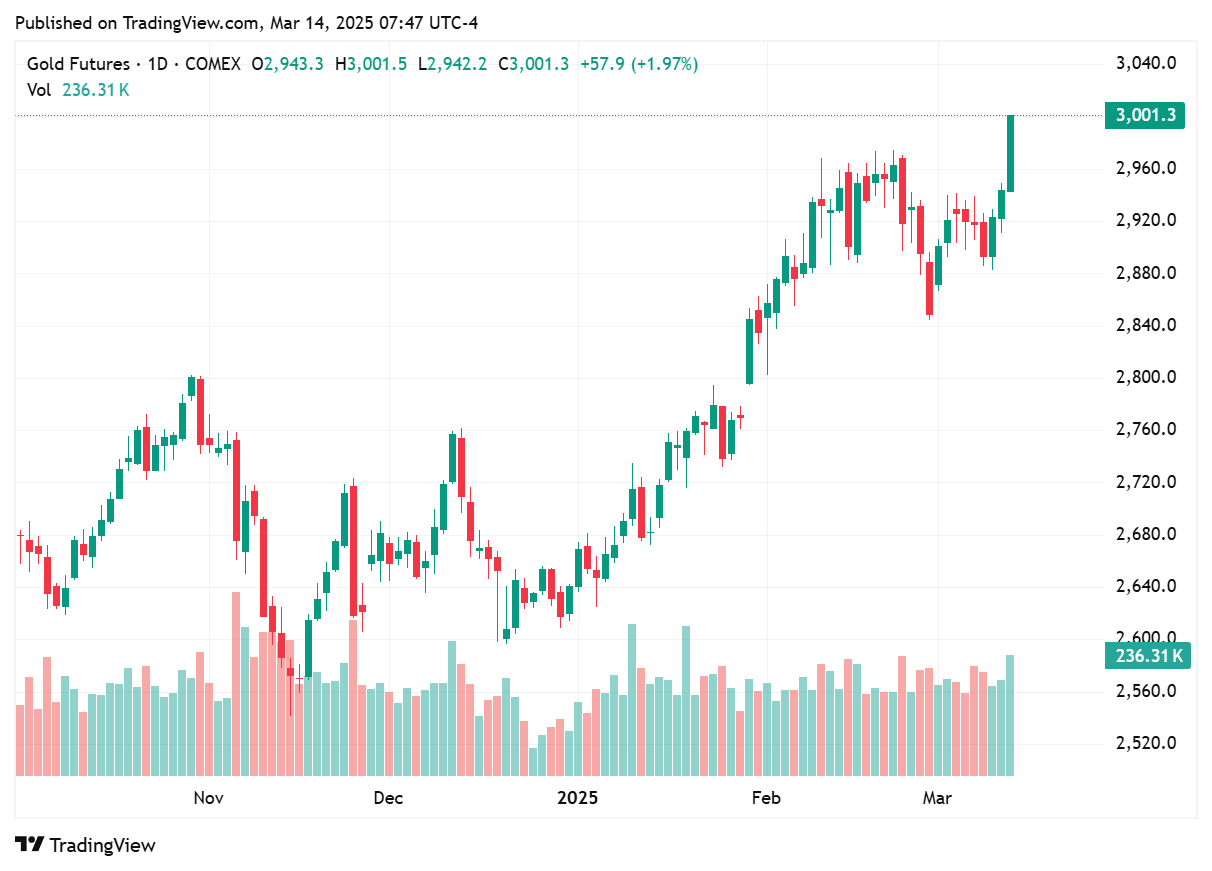 TradingView chart TradingView chart