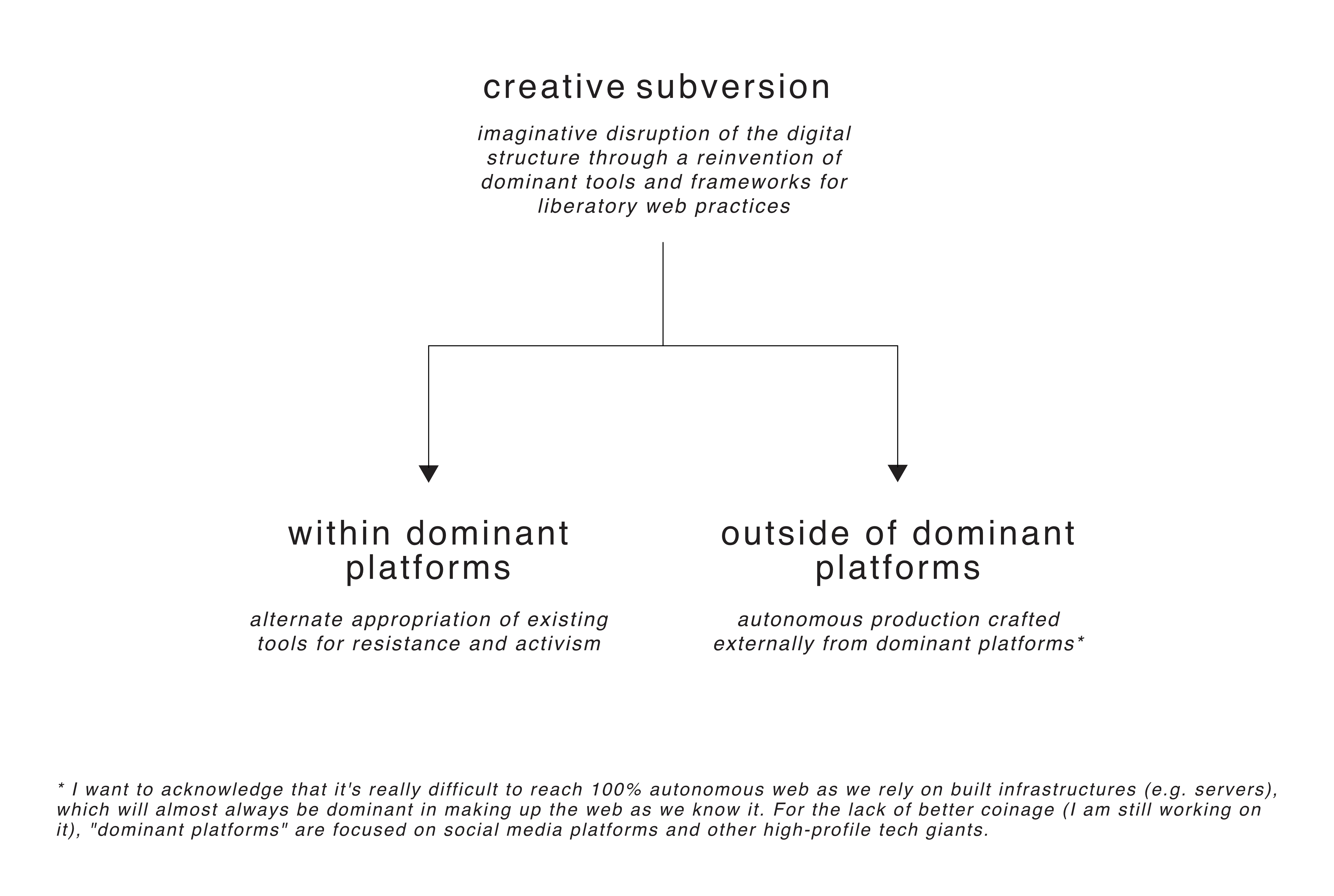 (8) On (Creative) Subversion - by Eileen Ahn