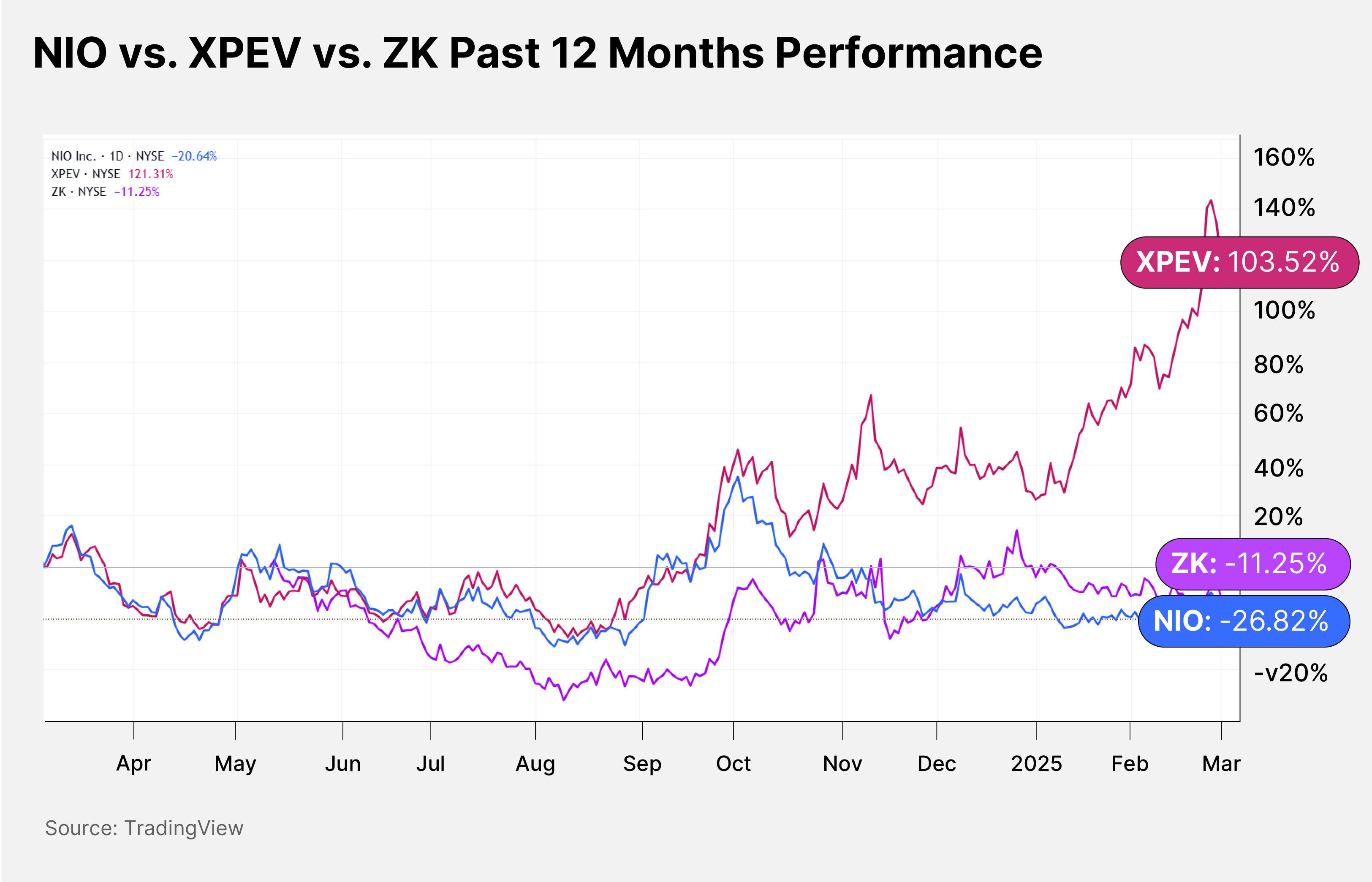 Which Chinese EV Stocks Could Challenge Tesla in Europe?