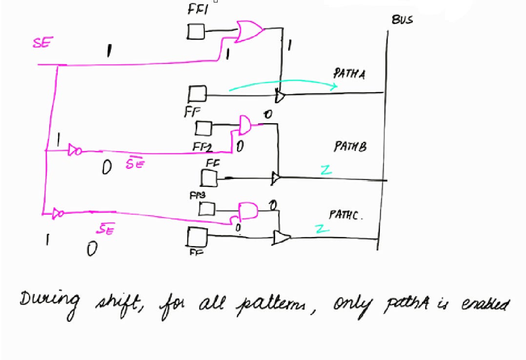 Scan DRC (part 2) - Vidisha’s Substack