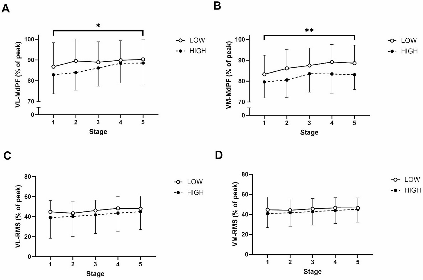 Fig. 3 Fig. 3