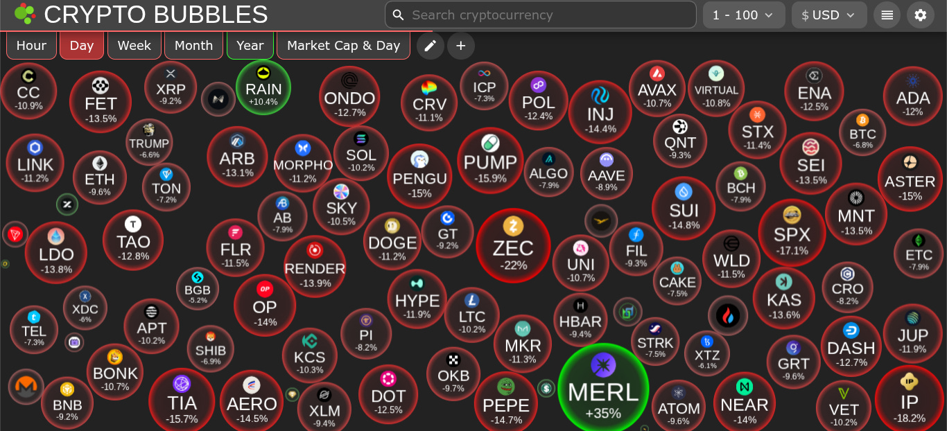 The Daily Degen - December 1st, 2025 - The Daily Degen