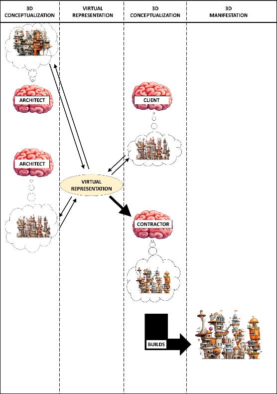 A diagram of a diagram

Description automatically generated