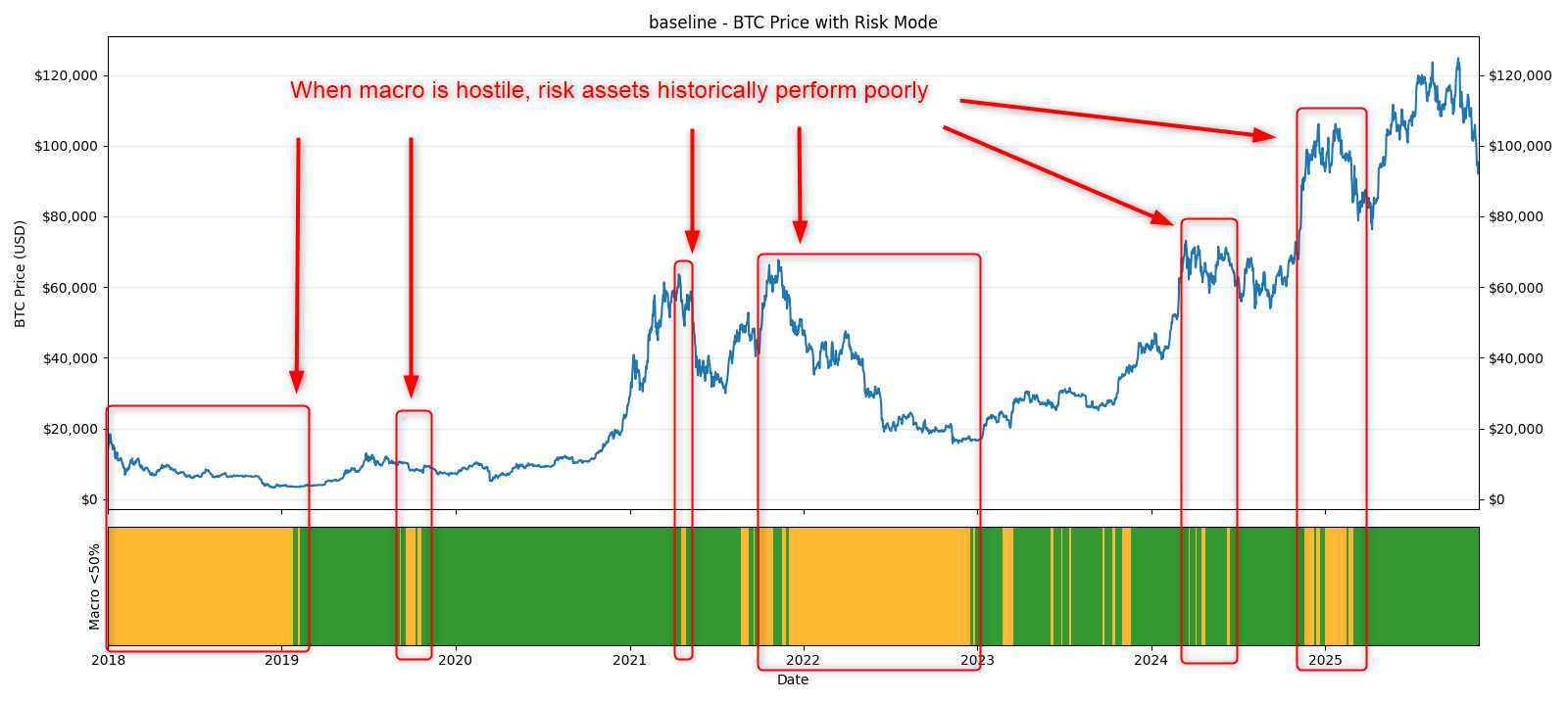 RORO Backtest Results - by Filip Brnadic - The Hustle