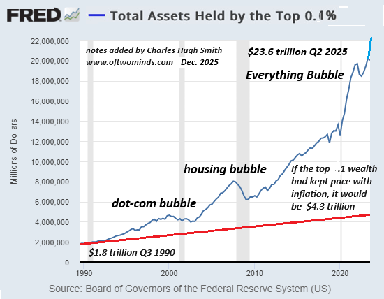 We Don't Need the World, We Only Need Money
