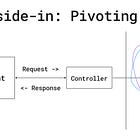 Outside-in: technics Pivote and Drill-down