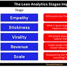 Lean Analytics, Reconsidered