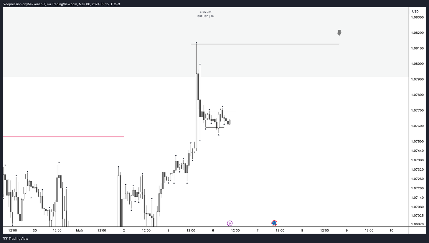 OANDA:EURUSD Chart Image by fxdepression