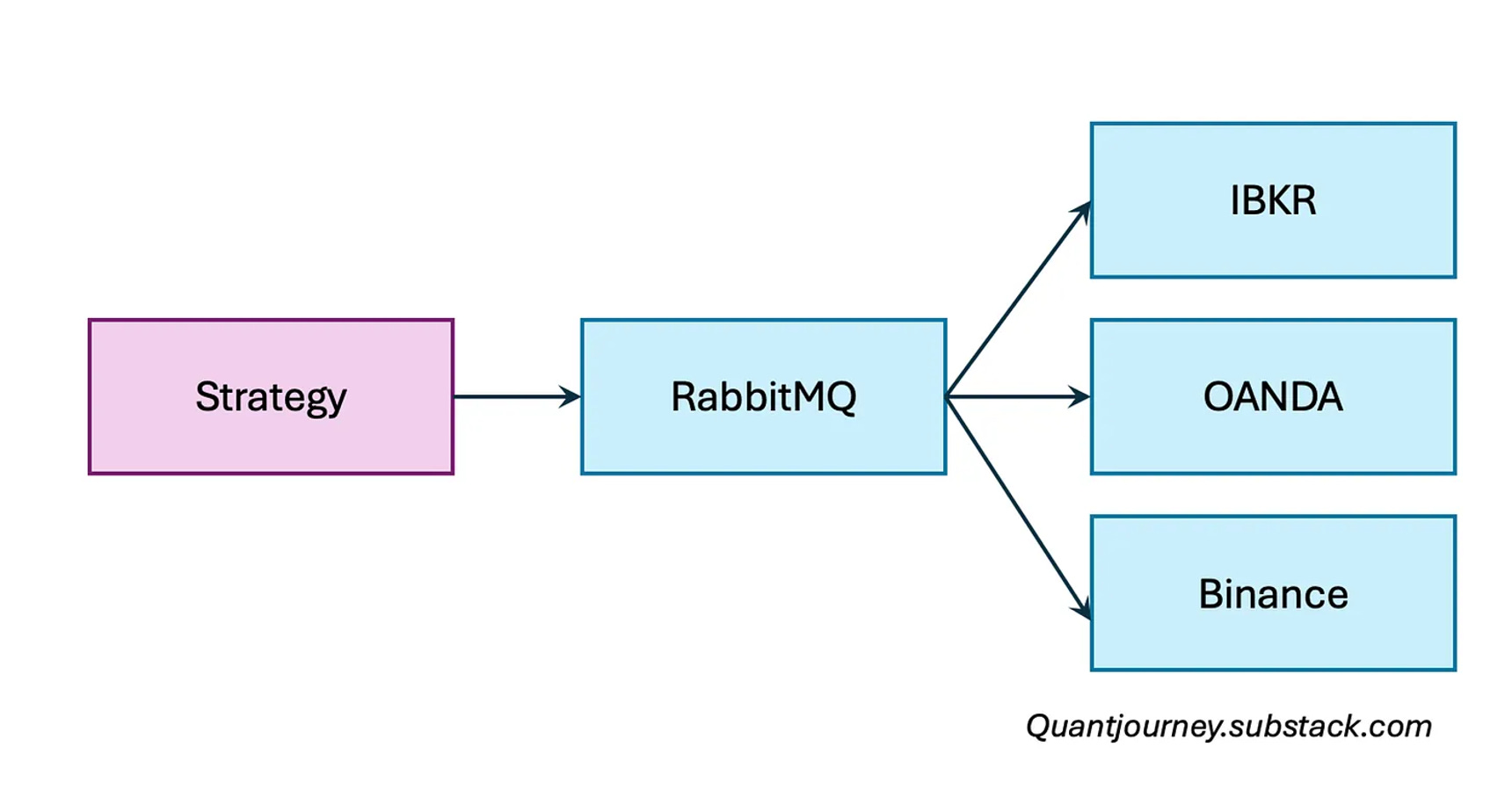Enhancing Order Execution with IBKR: Integrating VWAP, TWAP, PoV, and  TimeInForce Strategies