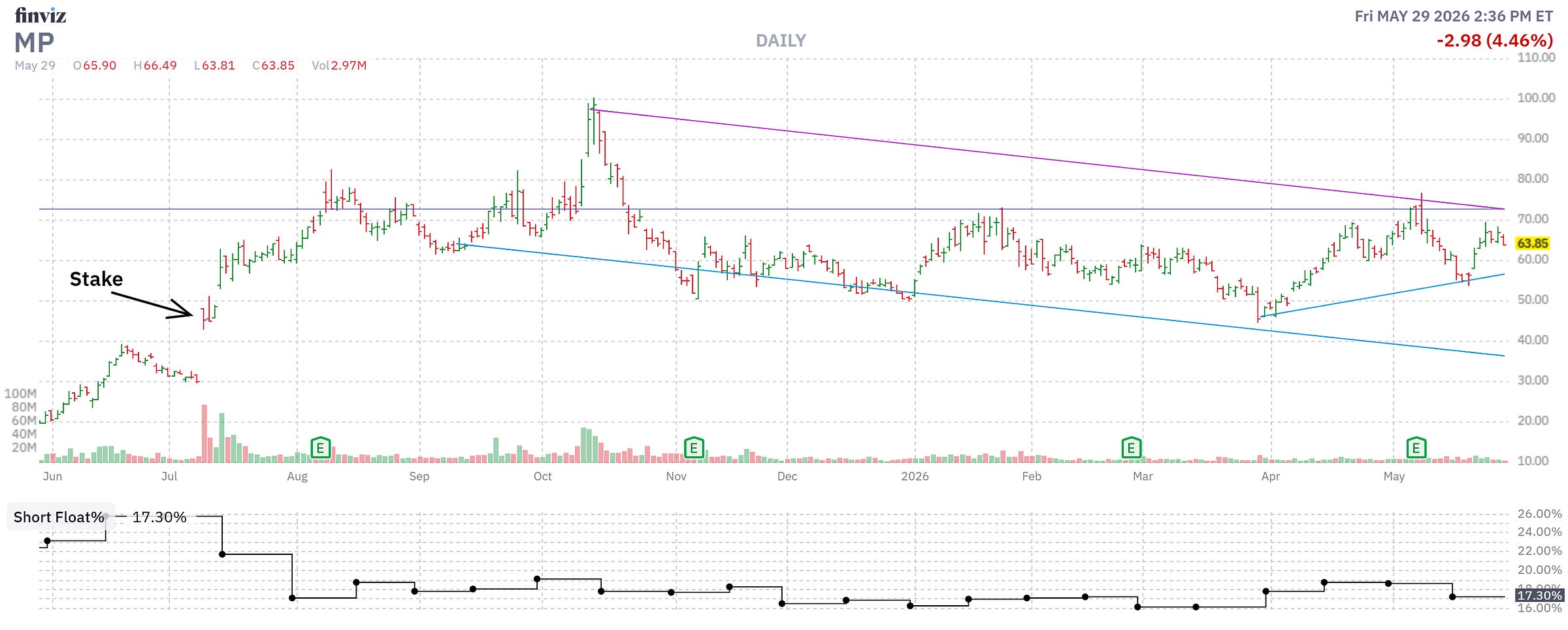 Finviz Chart