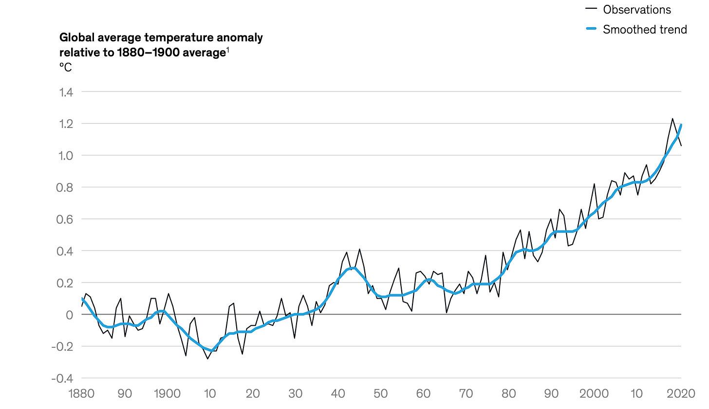 A graph showing the temperature of a person

Description automatically generated