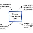 How OpenAI Builds Infrastructure Teams