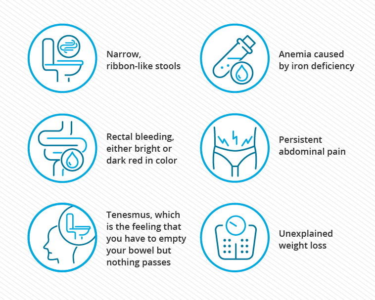 Colorectal Cancer Symptoms and Signs