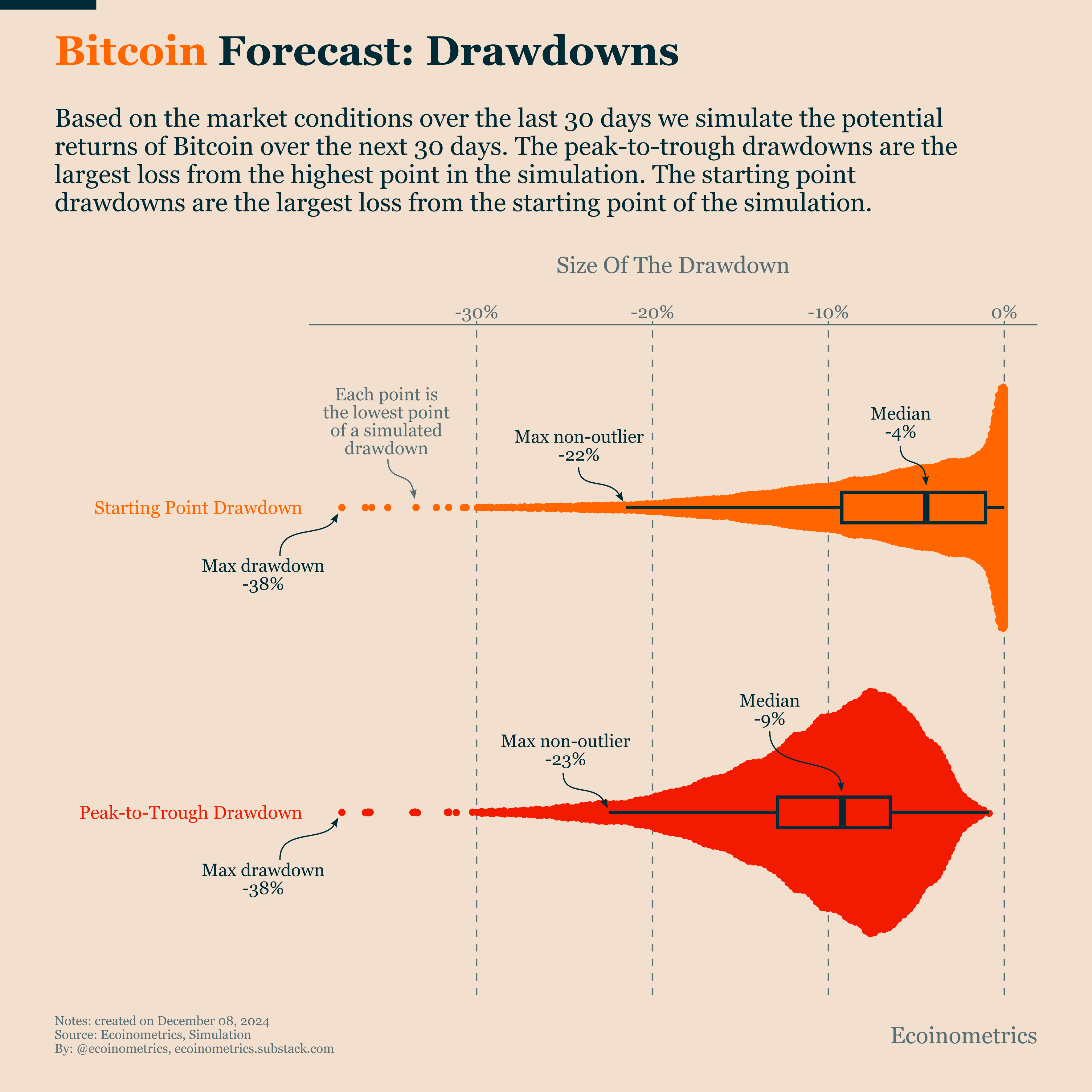 Bitcoin At $100k: Bull, Base, Bear Scenarios