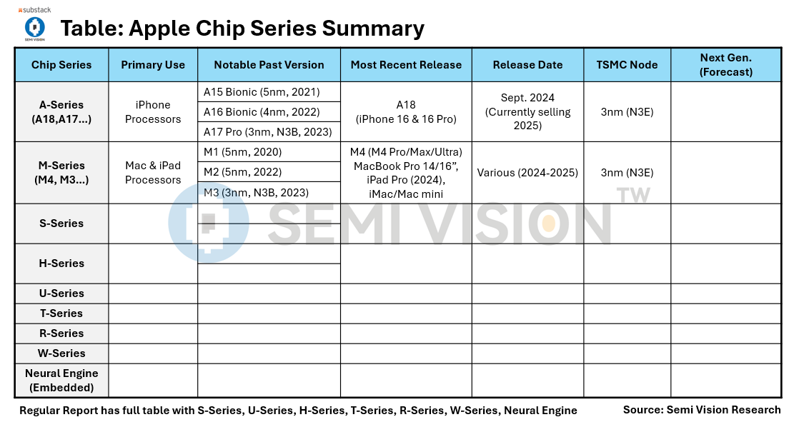 Apple's Next Move: Expanding Its Presence in Arizona