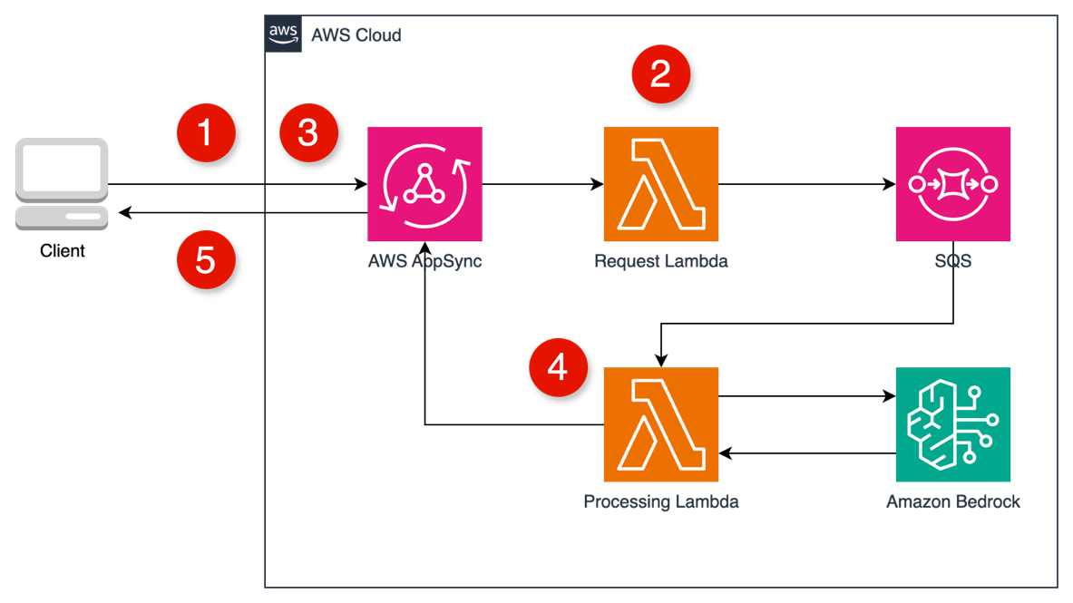 Aurora PostgreSQL ahora es gratis para probar 🚀