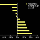**Minipod: Will Next Week's Rebalancing Kill  Silver's Rally? 